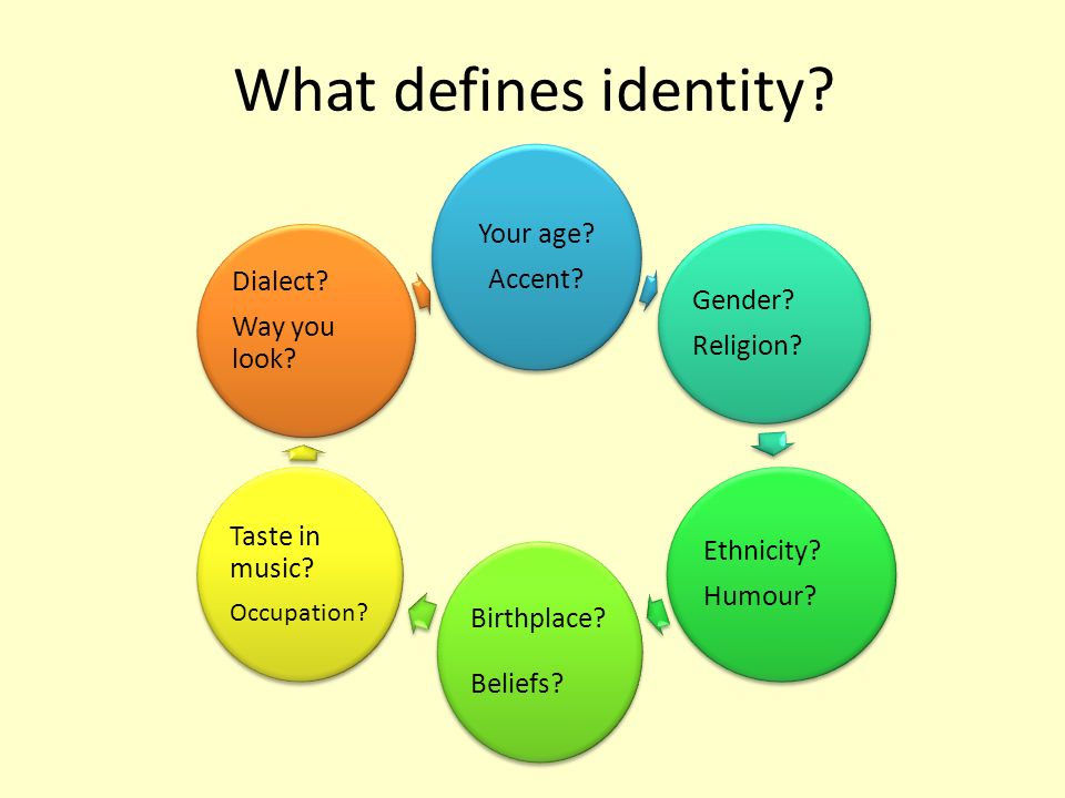 Dichotomy: education and identity crisis — I